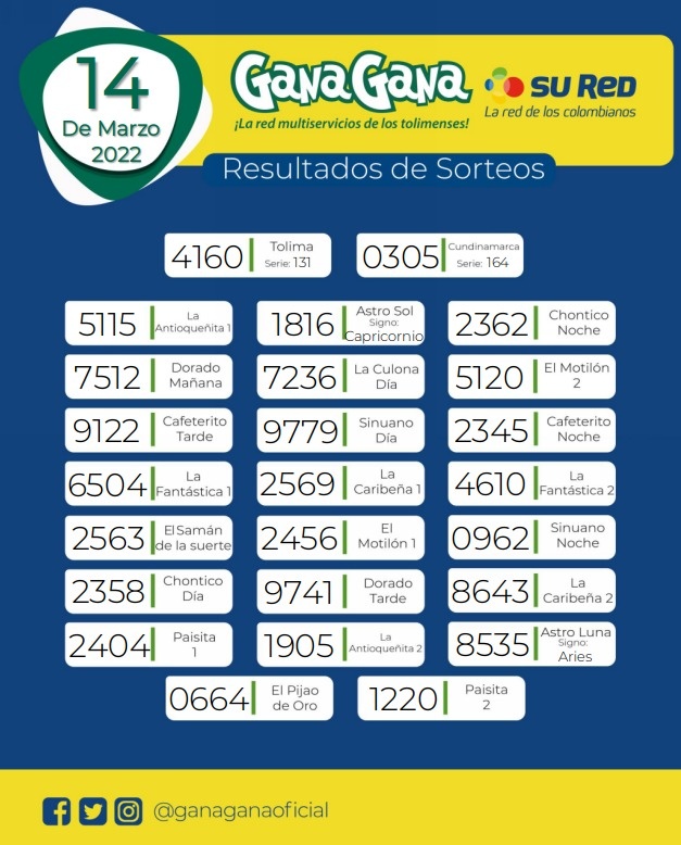 14 de Marzo de 2022