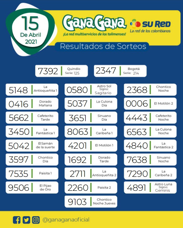 15 04 2021 resulatados loterias y sorteos