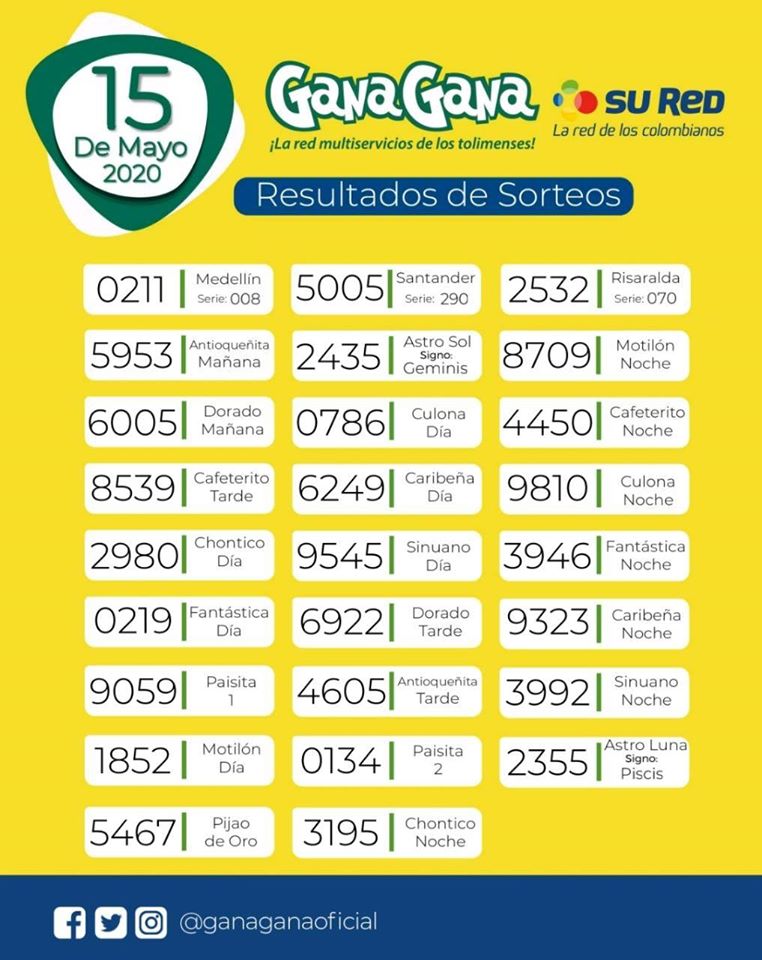 15 05 2020 resulatados loterias y sorteos
