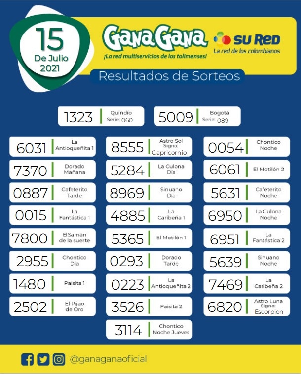 15 07 2021 resulatados loterias y sorteos