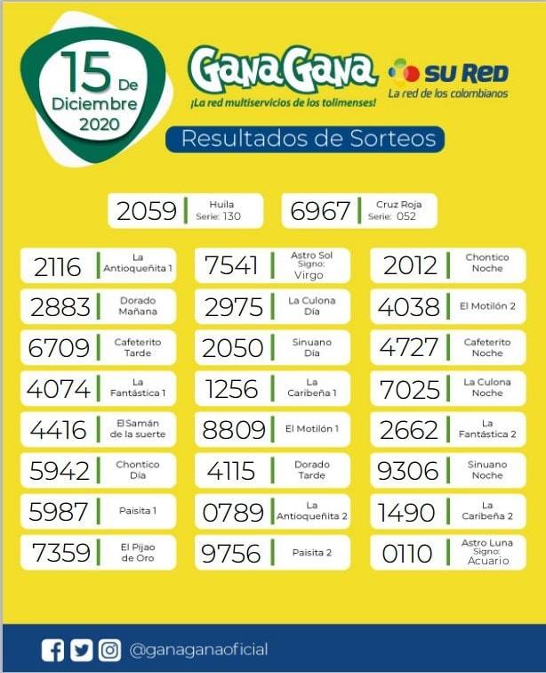 15 12 2020 resulatados loterias y sorteos