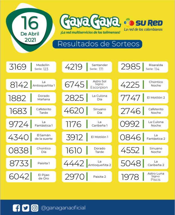 16 04 2021 resulatados loterias y sorteos
