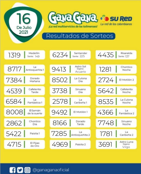 16 07 2021 resulatados loterias y sorteos