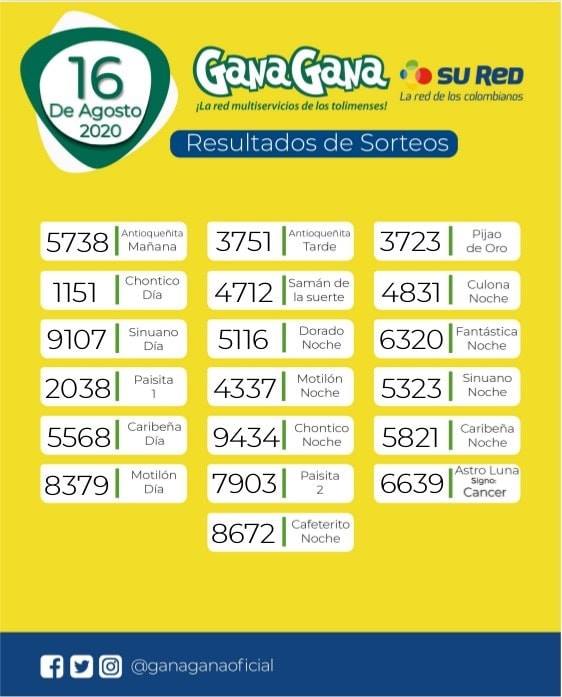 16 08 2020 resulatados loterias y sorteos
