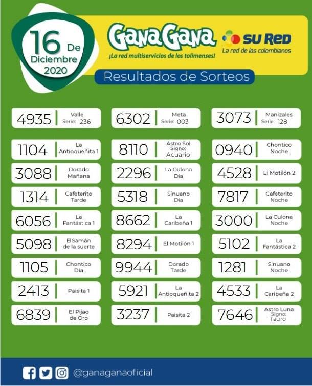 16 12 2020 resulatados loterias y sorteos