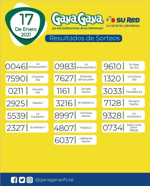 17 01 2021 resulatados loterias y sorteos