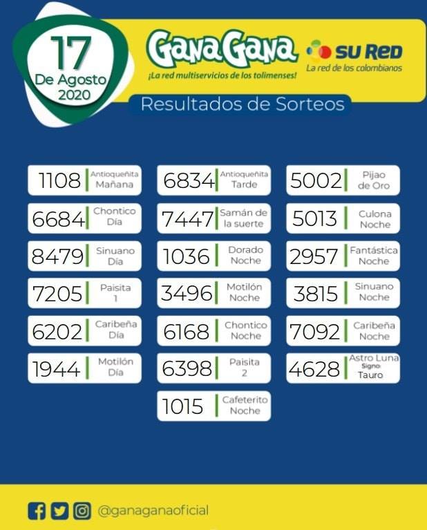 17 08 2020 resulatados loterias y sorteos
