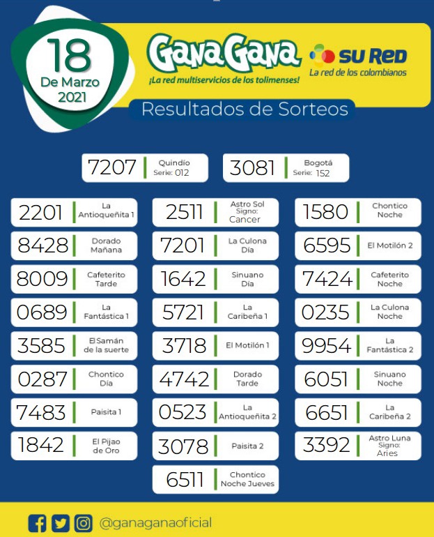 18 03 2021 resulatados loterias y sorteos