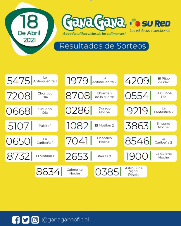 18 04 2021 resulatados loterias y sorteos