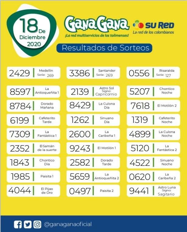 18 12 2020 resulatados loterias y sorteos