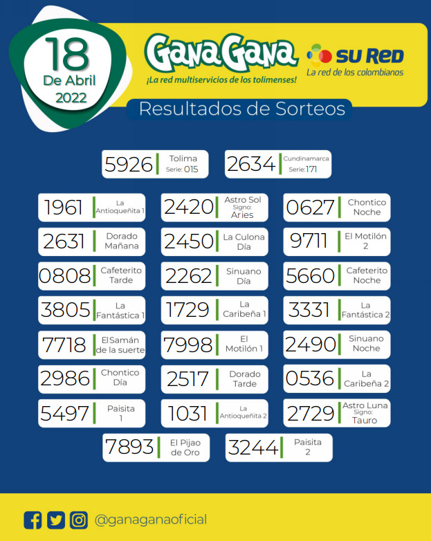 18 de Abril de 2022