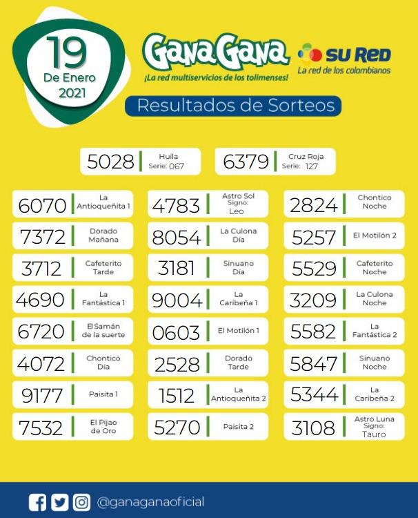 19 01 2021 resulatados loterias y sorteos
