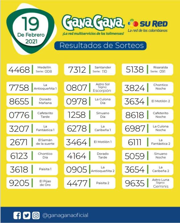 19 02 2021 resulatados loterias y sorteos