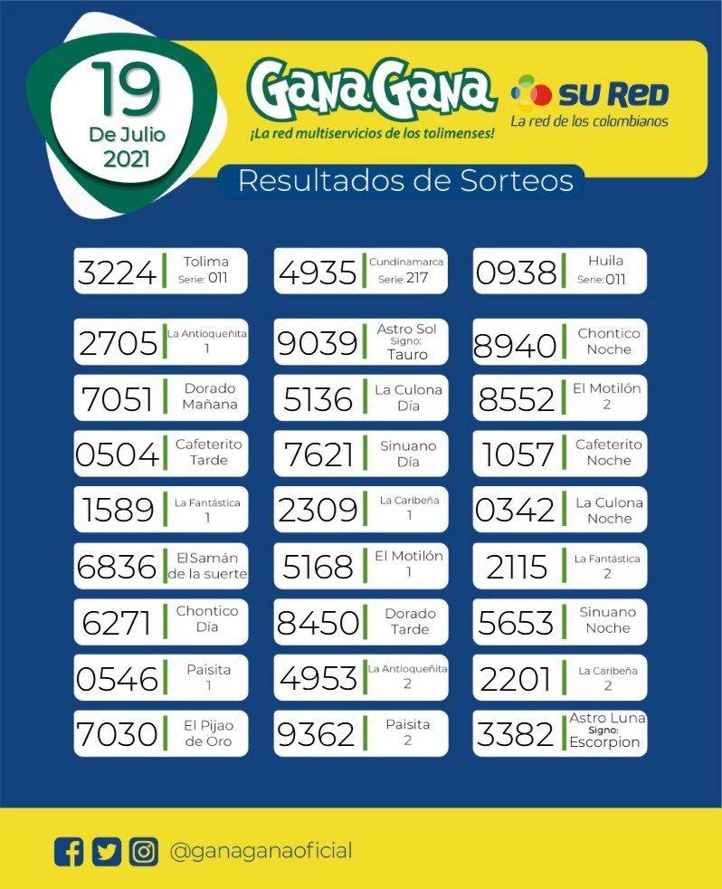 19 07 2021 resulatados loterias y sorteos
