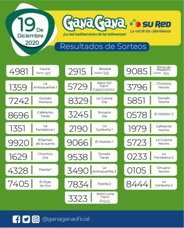 19 12 2020 resulatados loterias y sorteos