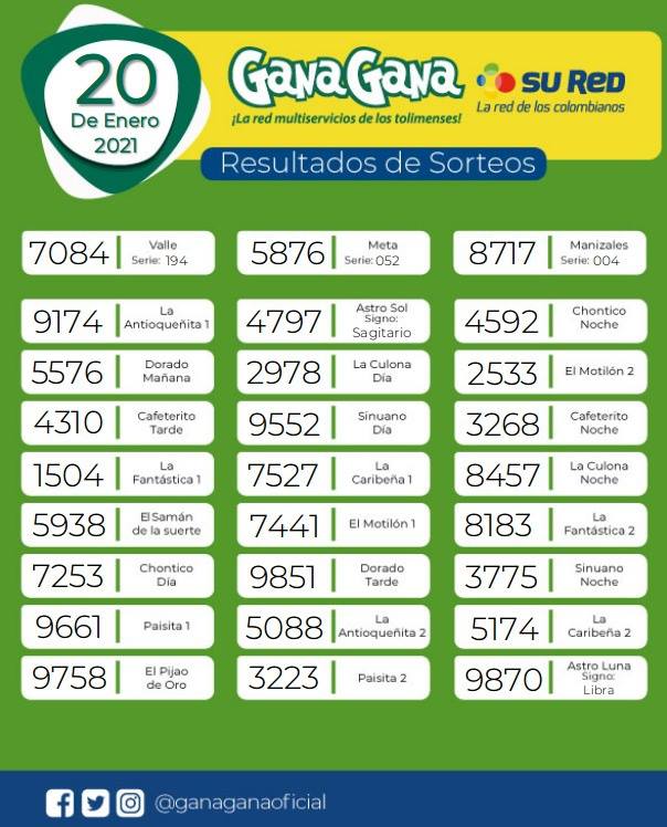 20 01 2021 resulatados loterias y sorteos