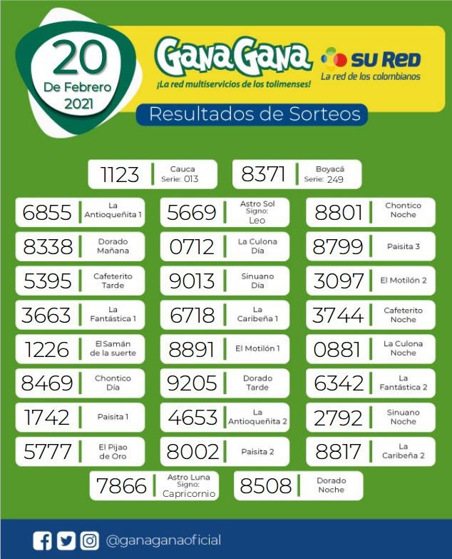 20 02 2021 resulatados loterias y sorteos