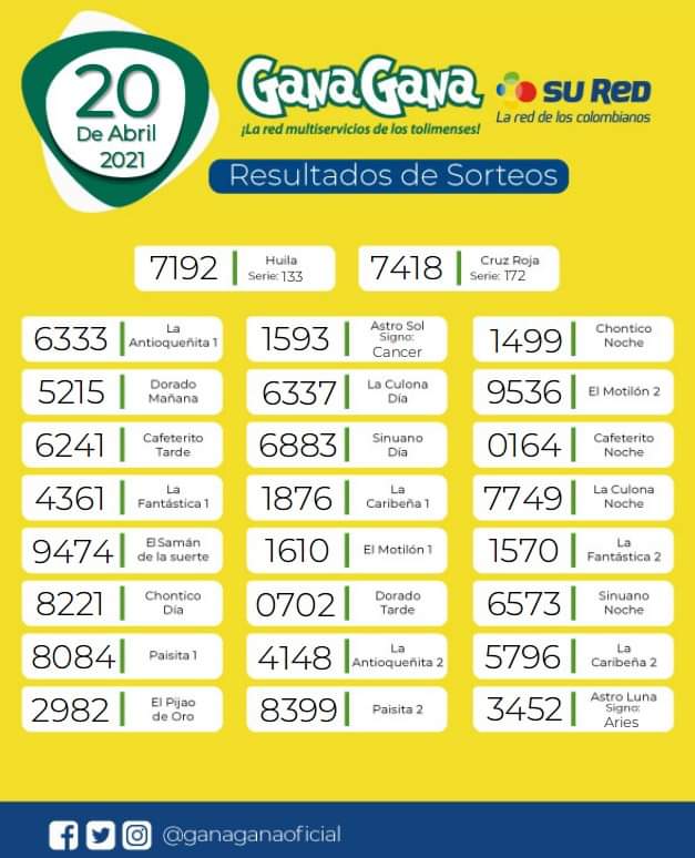 20 04 2021 resulatados loterias y sorteos