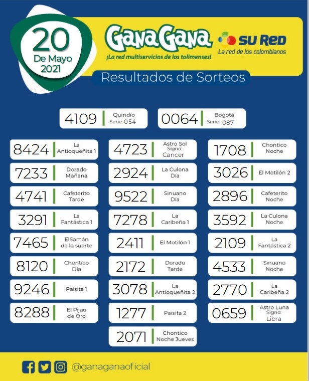 20 05 2021 resulatados loterias y sorteos