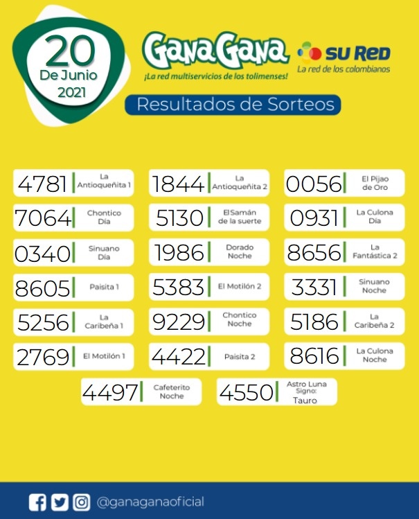 20 06 2021 resulatados loterias y sorteos