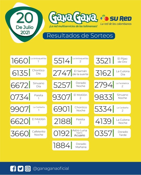 20 07 2021 resulatados loterias y sorteos