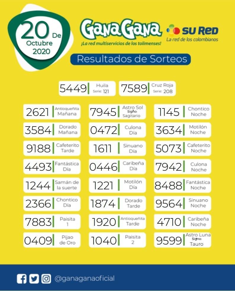 20 10 2020 resulatados loterias y sorteos