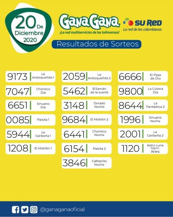20 12 2020 resulatados loterias y sorteos