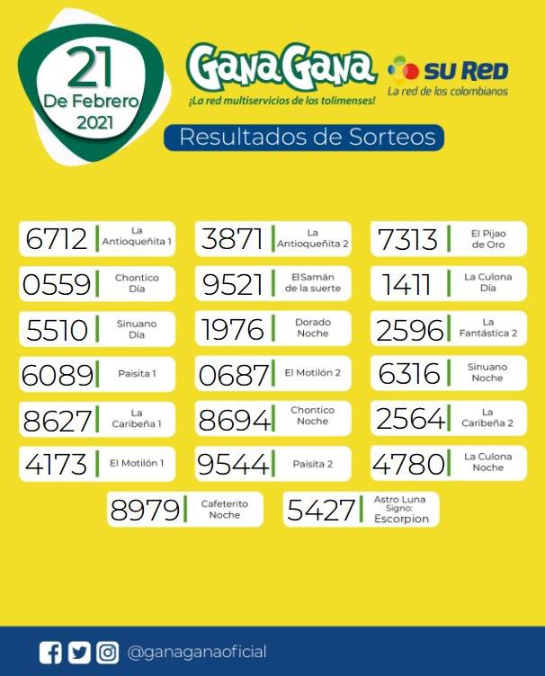 21 02 2021 resulatados loterias y sorteos