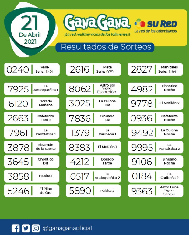 21 04 2021 resulatados loterias y sorteos