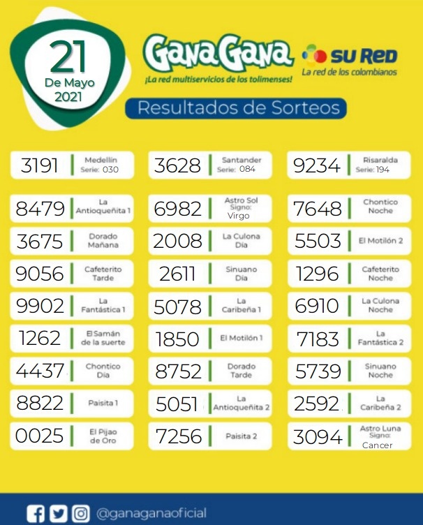 21 05 2021 resulatados loterias y sorteos