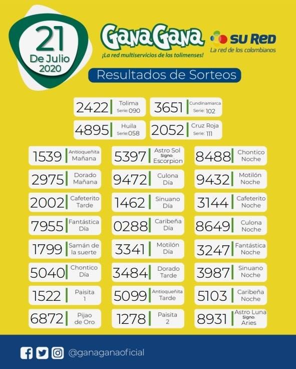 21 07 2020 resulatados loterias y sorteos