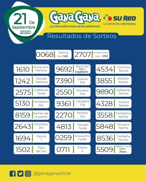 21 09 2020 resulatados loterias y sorteos