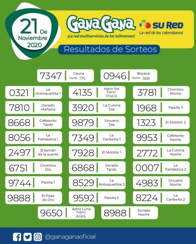 21 11 2020 resulatados loterias y sorteos