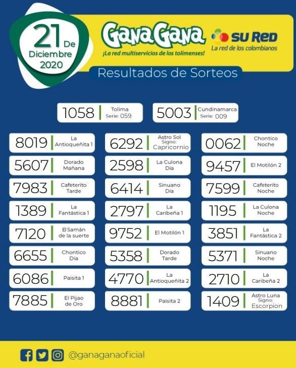 21 12 2020 resulatados loterias y sorteos