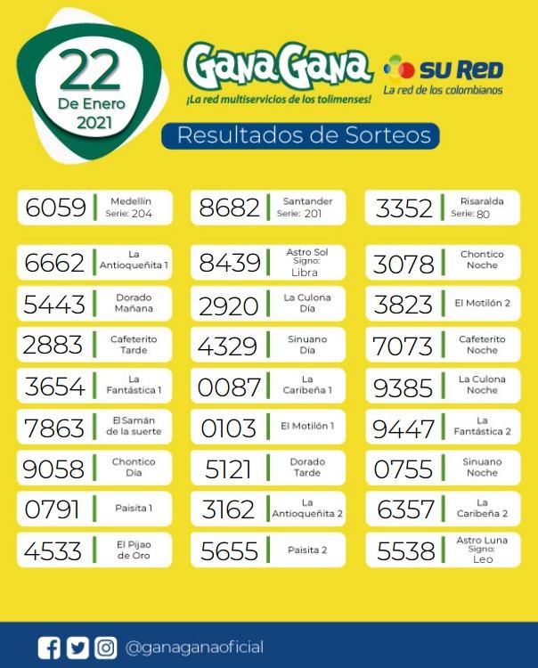 22 01 2021 resulatados loterias y sorteos