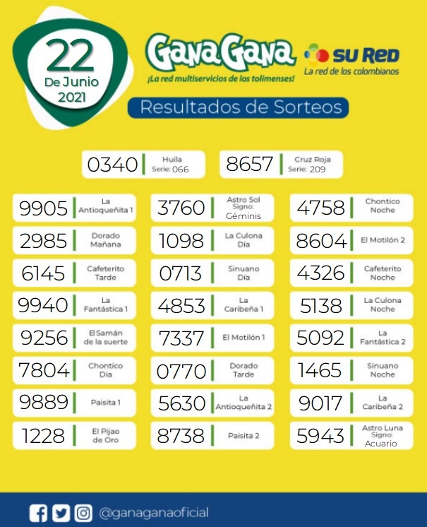 22 06 2021 resulatados loterias y sorteos