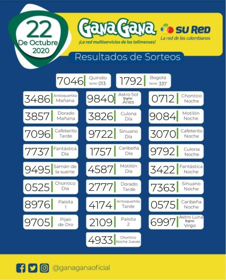 22 10 2020 resulatados loterias y sorteos