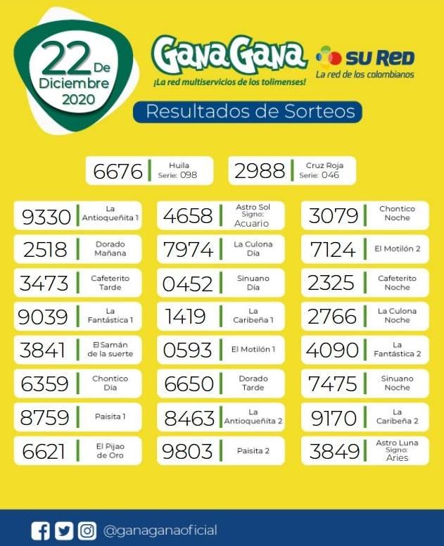22 12 2020 resulatados loterias y sorteos