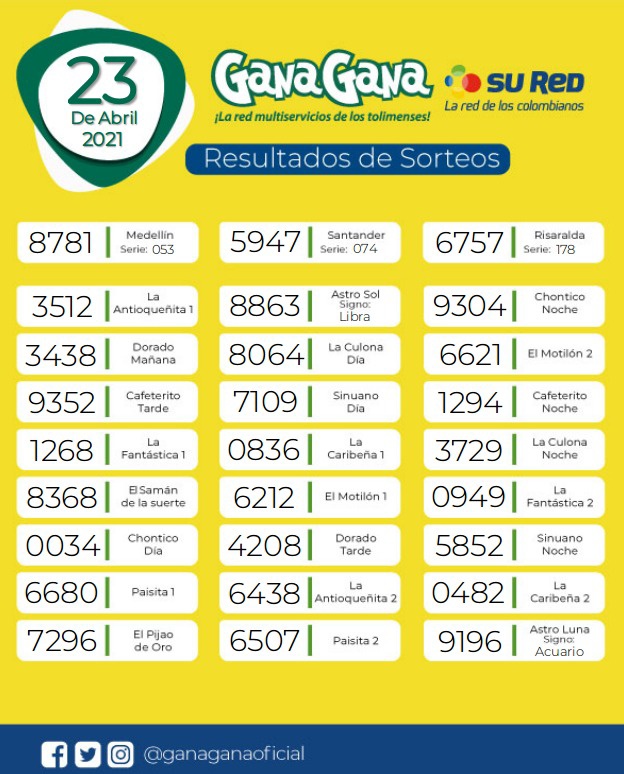 23 04 2021 resulatados loterias y sorteos
