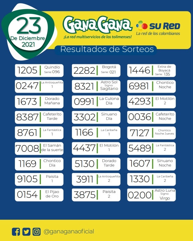23 de Diciembre de 2021