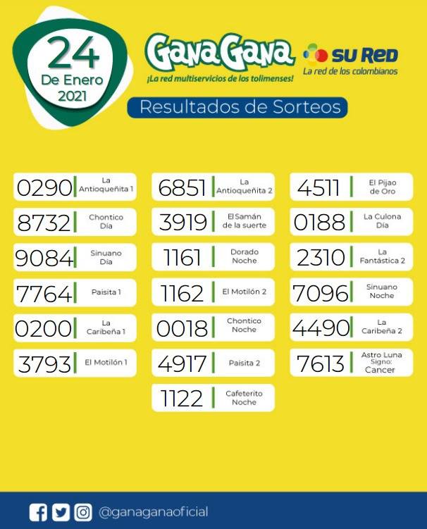 24 01 2021 resulatados loterias y sorteos