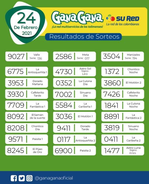 24 02 2021 resulatados loterias y sorteos