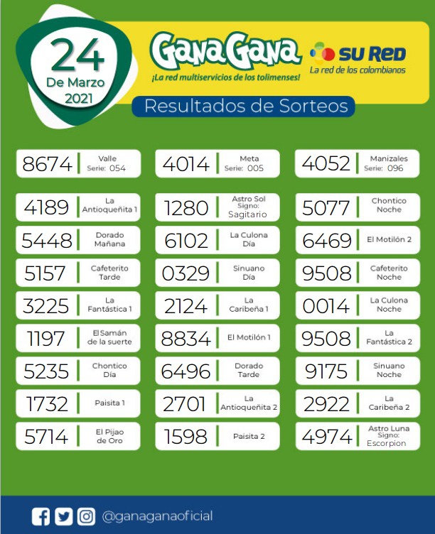 24 03 2021 resulatados loterias y sorteos