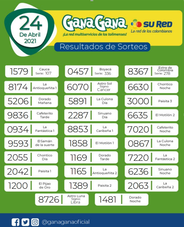 24 04 2021 resulatados loterias y sorteos