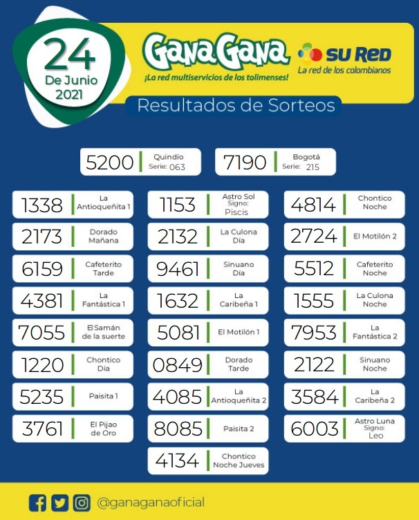 24 06 2021 resulatados loterias y sorteos