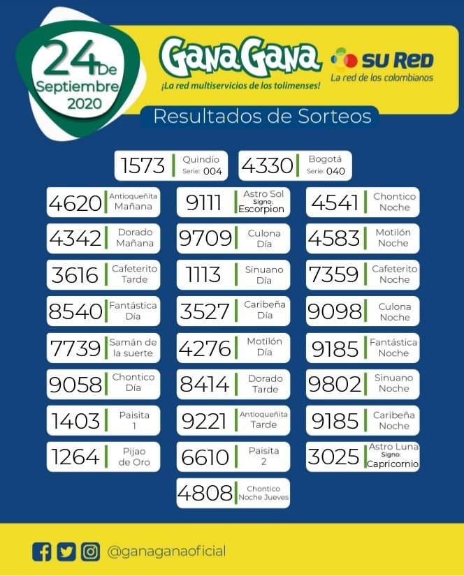 24 09 2020 resulatados loterias y sorteos