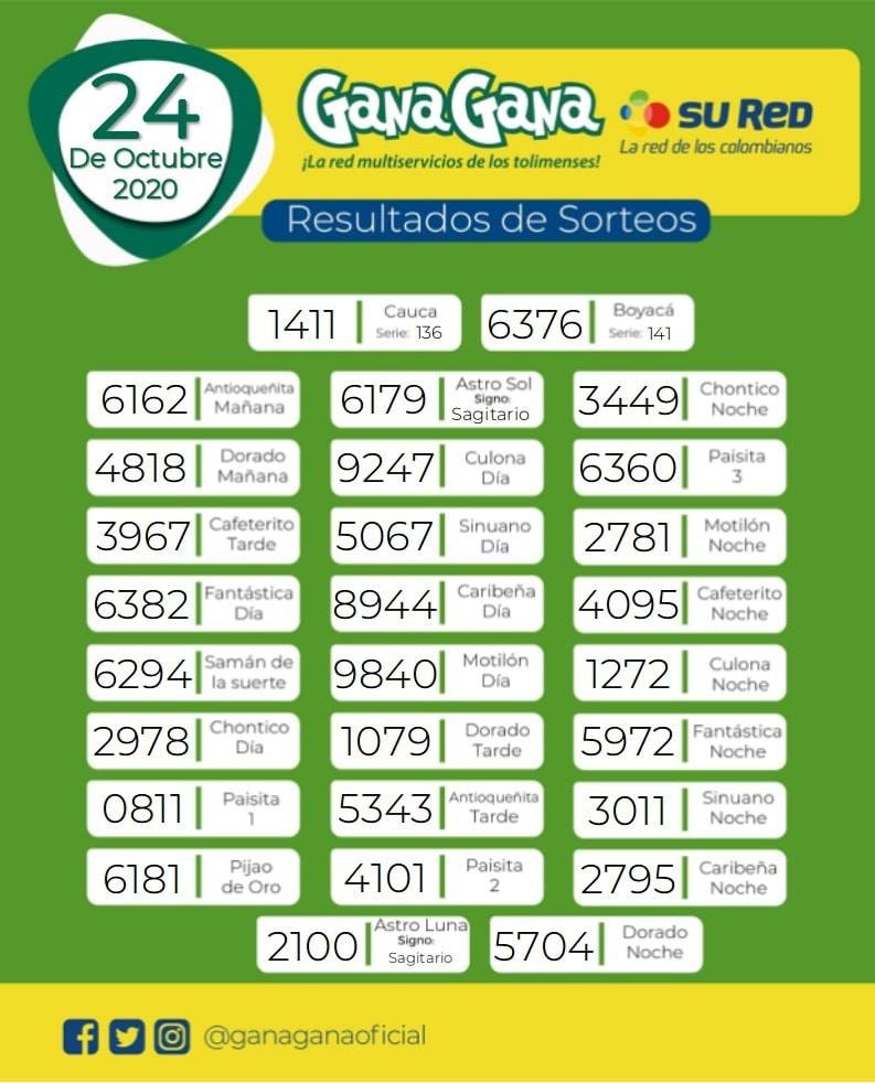 24 10 2020 resulatados loterias y sorteos