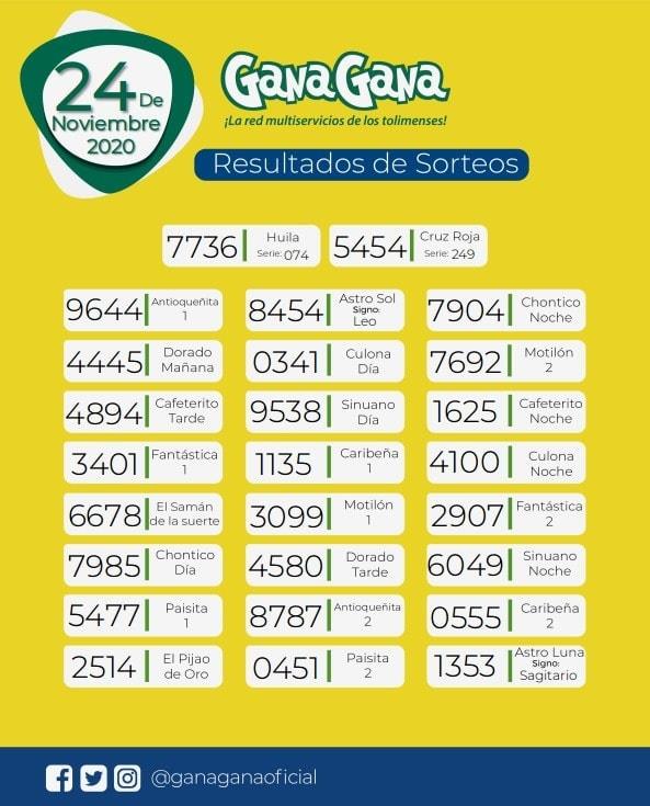 24 11 2020 resulatados loterias y sorteos
