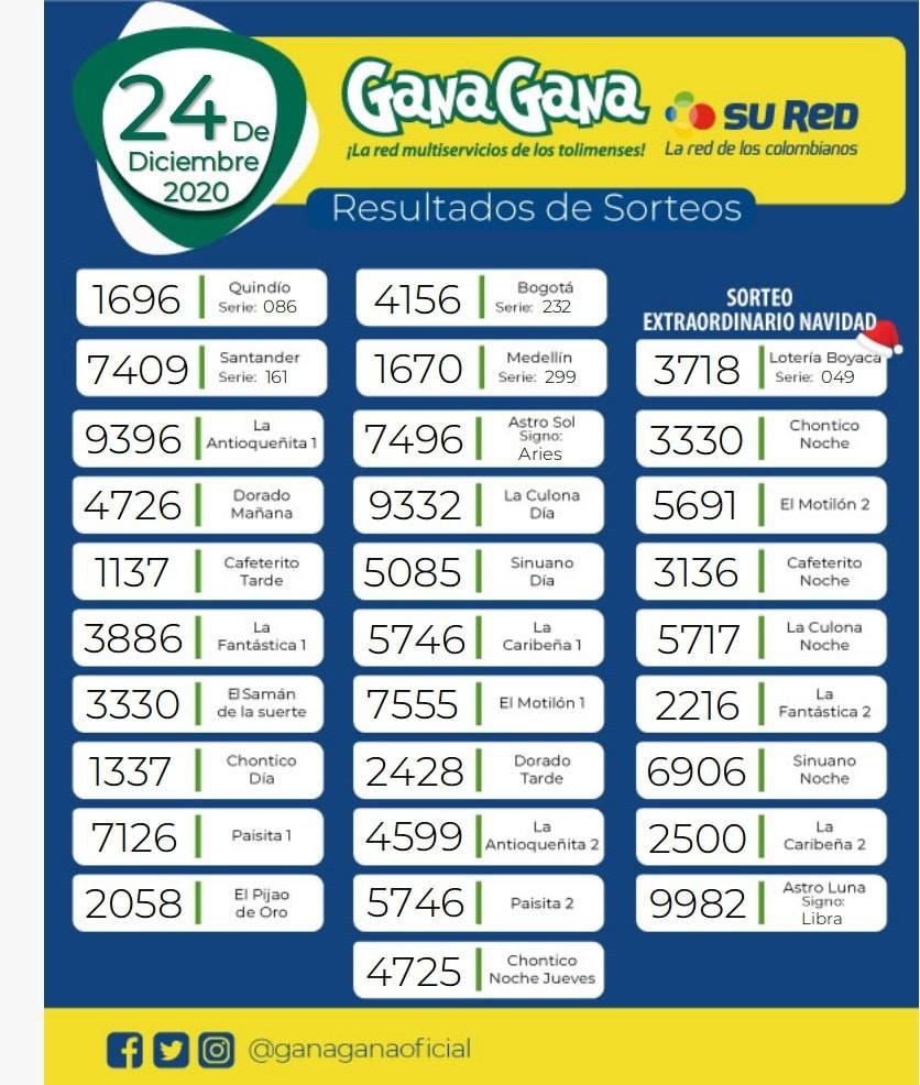 24 12 2020 resulatados loterias y sorteos