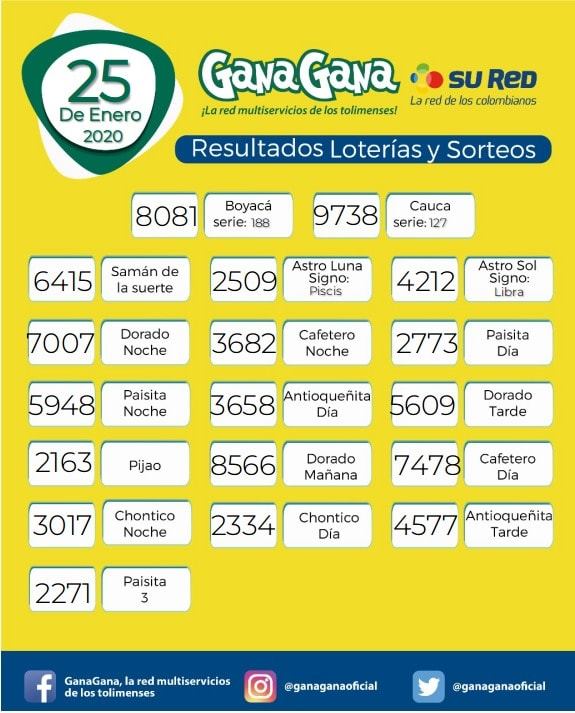 25 01 2020 resulatados loterias y sorteos